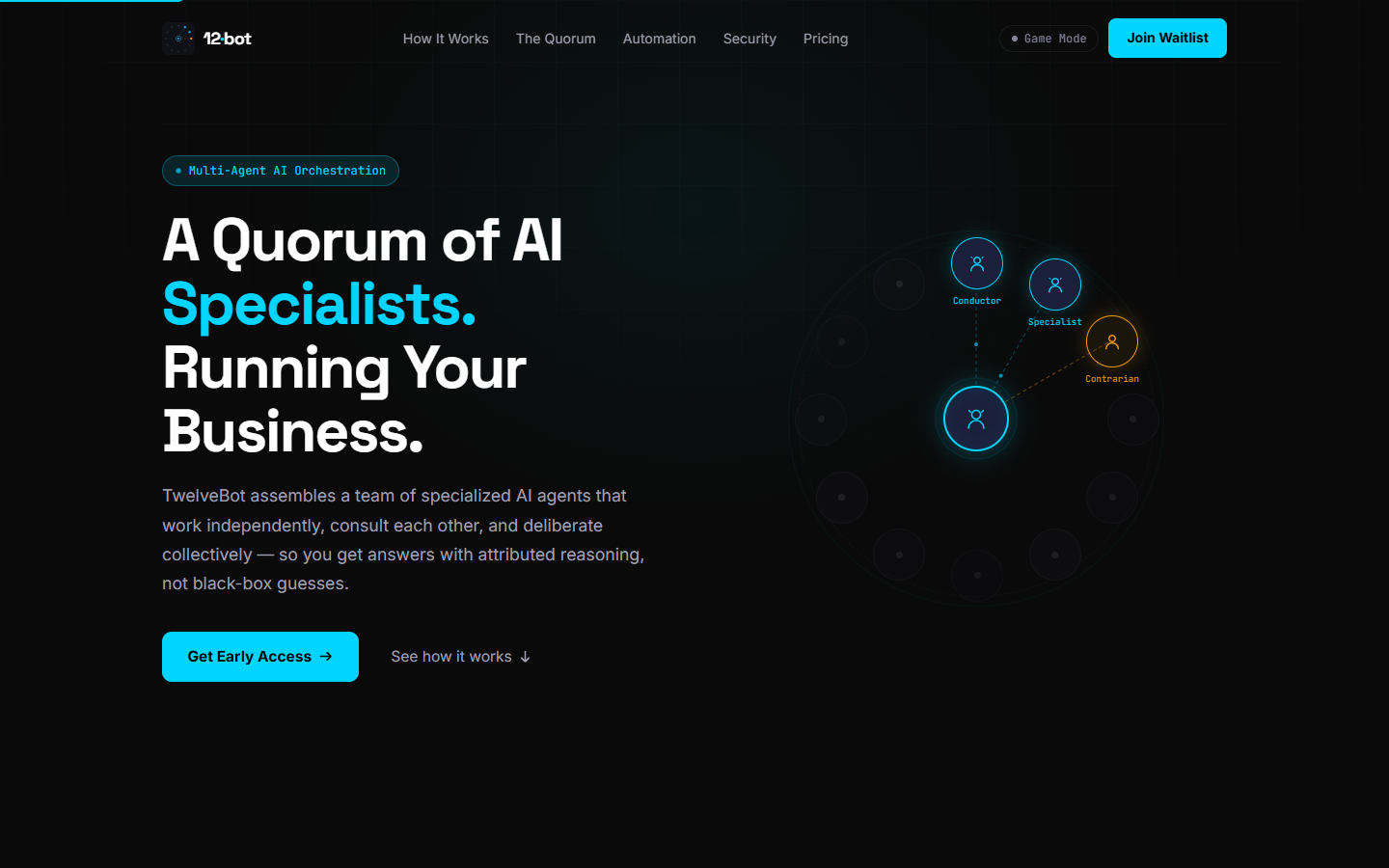 TwelveBot.com